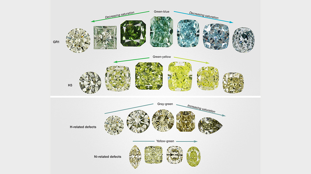 20220413_greendiamonds3: Different chemical impurities and defects are responsible for green diamonds’ different colors. Pictured is a GIA green diamond color chart. (Image courtesy of GIA)
