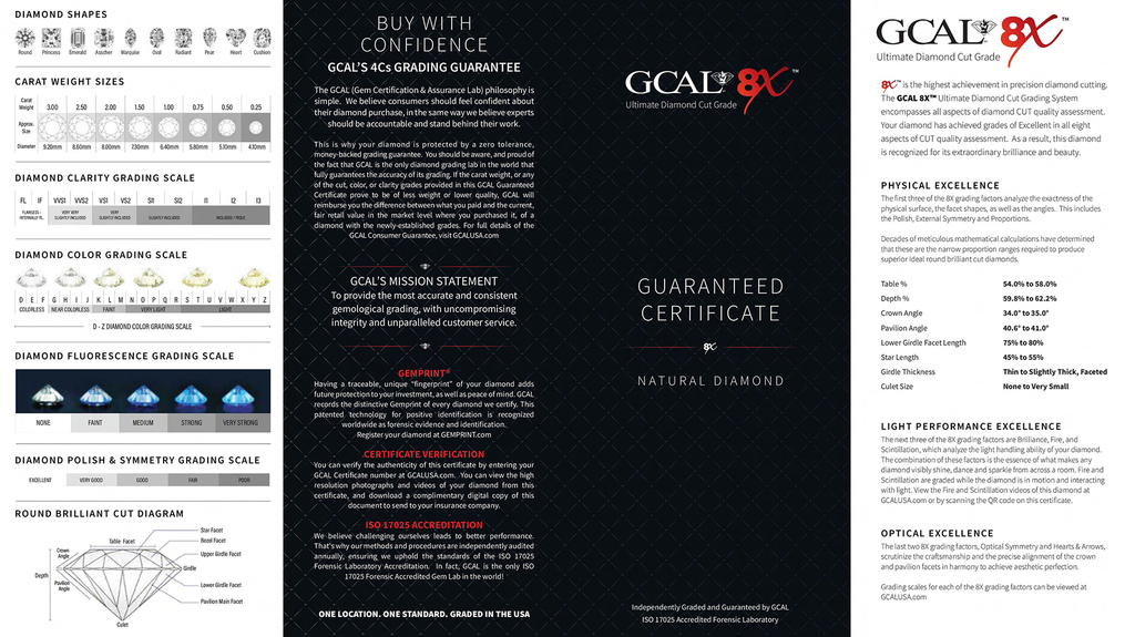GCAL has created a new design for the reports 8X Ultimate Diamond Cut Grade stones. GCAL has created a new design for the reports 8X Ultimate Diamond Cut Grade stones.