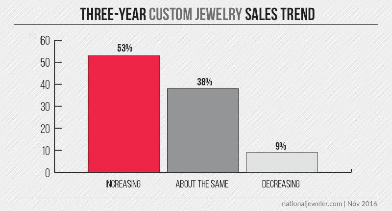 20161117_custom-sales-trend.jpg